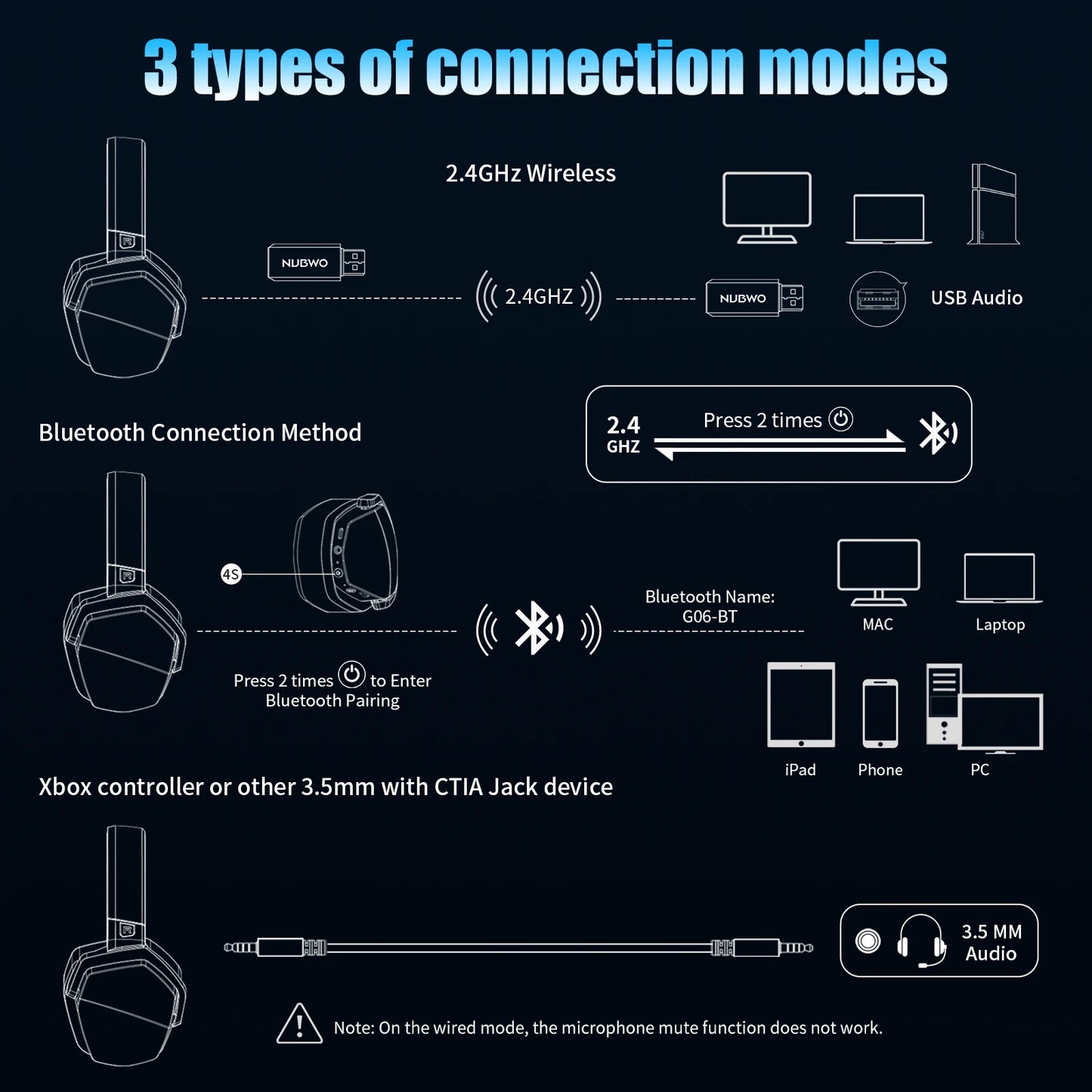 NUBWO G06 2.4G Dual Wireless Gaming Headset 5ms Low Latency 7.1 Surround ENC Mic For PC PS4 PS5 Gaming Bluetooth Headphones Beauty Fashion