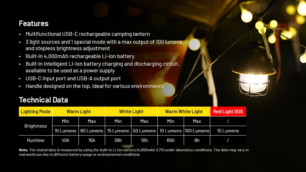 NITECORE LR40 Camping Lantern Camping light Power bank Tent light Portable lamp hand lantern Campsite Light Pendant Lights THee STORE