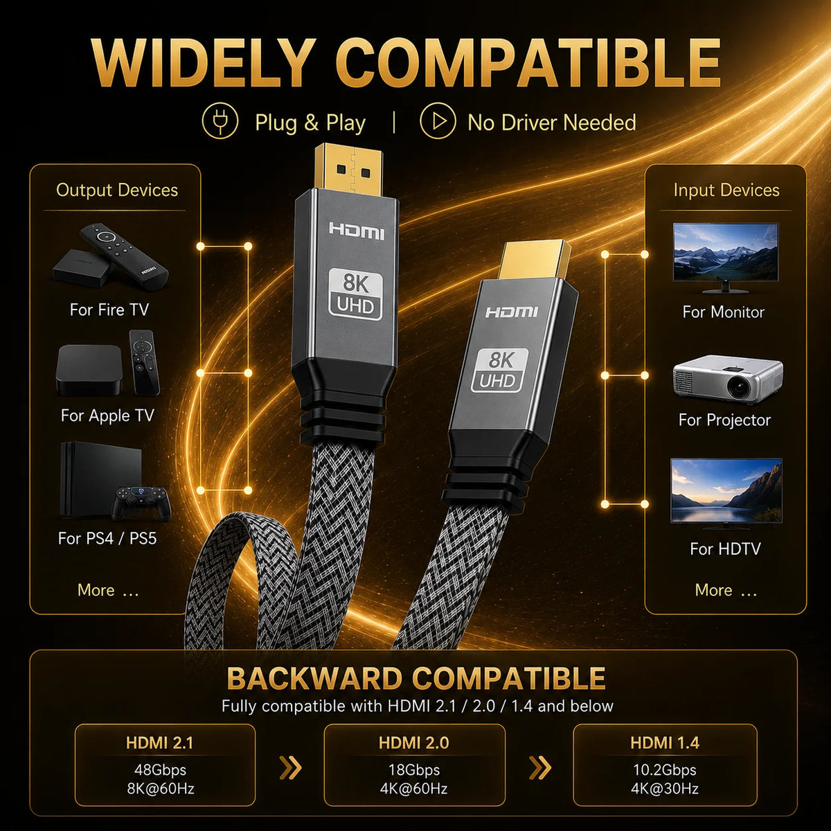 8K HDMI 2.1 Cable, 48Gbps Flat Braided HDMI Cord, Supports 8K60Hz and 4K120Hz, Aluminum Alloy Shell for TV, Monitor, Projector Beauty World Shop