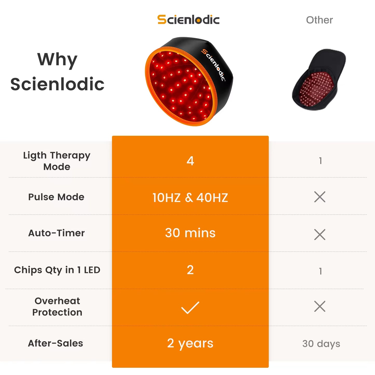 Red Light Therapy Hair Growth Hat Scalp Repair Relaxation Promote Hair Follicle Growth Caps for Men Hair Growth Fast Woman