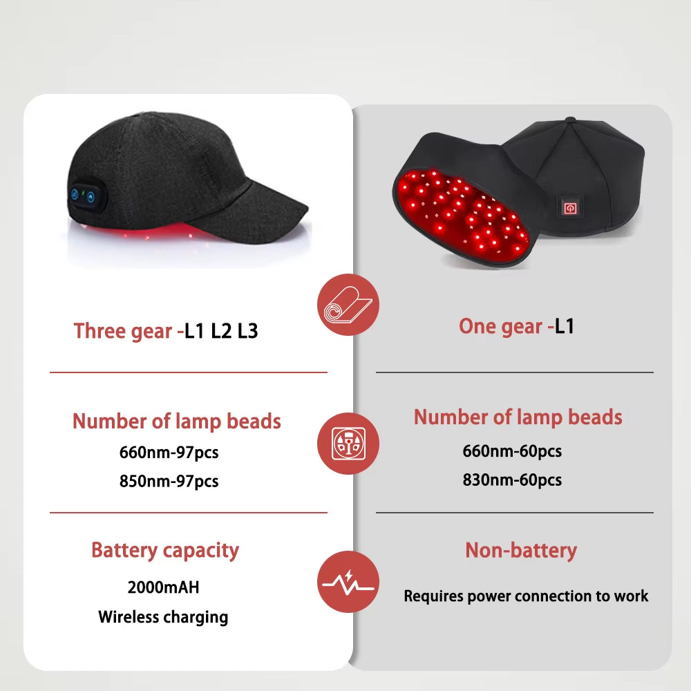New Infrared Leds 660Nm&850Nm Red Light Therapy Hair Growth Cap for Hair Regrowth anti Hair Loss Relax Scalp Anti-Inflammatory