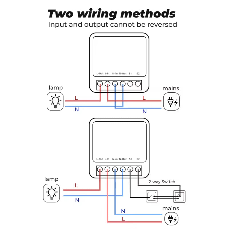 Tuya Smart Home Zigbee Wifi Smart Switch with Power Monitor 16A Mini Breaker Voice Control for Homekit Siri Alexa Google Alice