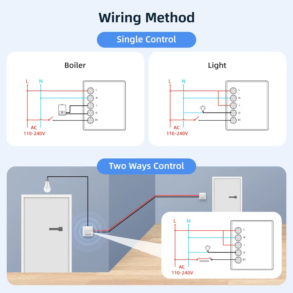 Mini Smart Wifi6 Dry Contact Switch Module,Smart Life APP Remote Control,Wrok for Alexa Google Home