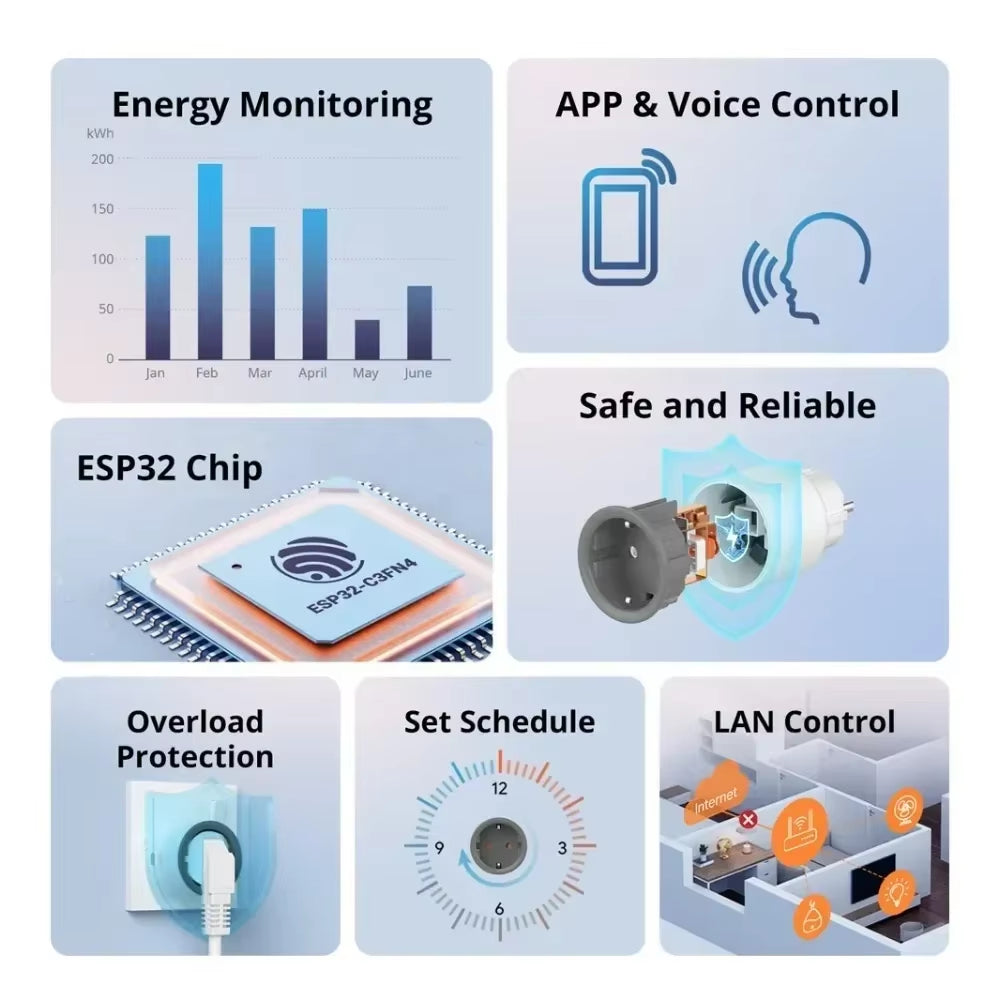 S60 EU  Wifi Socket Smart Wifi Plug with Energy Monitoring Remote Control Timer Voice Control Smart Scene