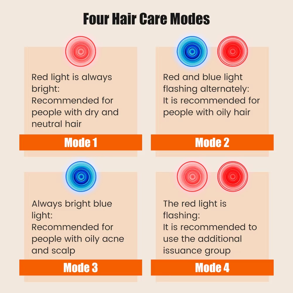 LED Red Light Therapy Hat for Hair Growth 48 Bead Lights anti Hair Loss LED Machine 650Nm 470Nm 850Nm Light Device Helmet Cap