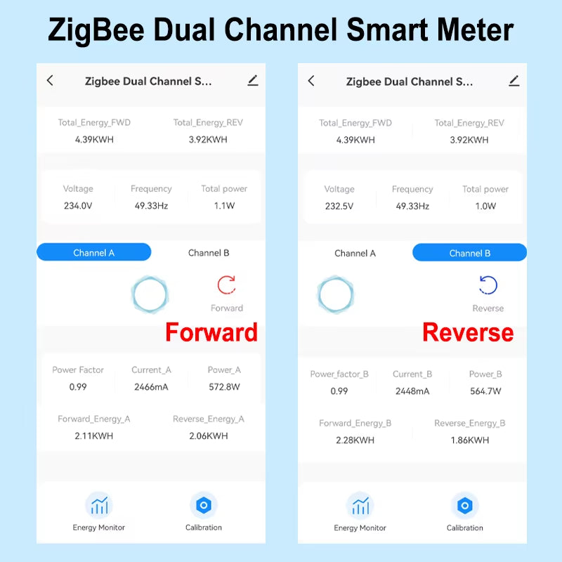 Tuya Smart Zigbee Energy Meter Bidirection 1, 2 Channel with Current Transformer Clamp App Monitor Power 80A 110V/240V 50/60Hz