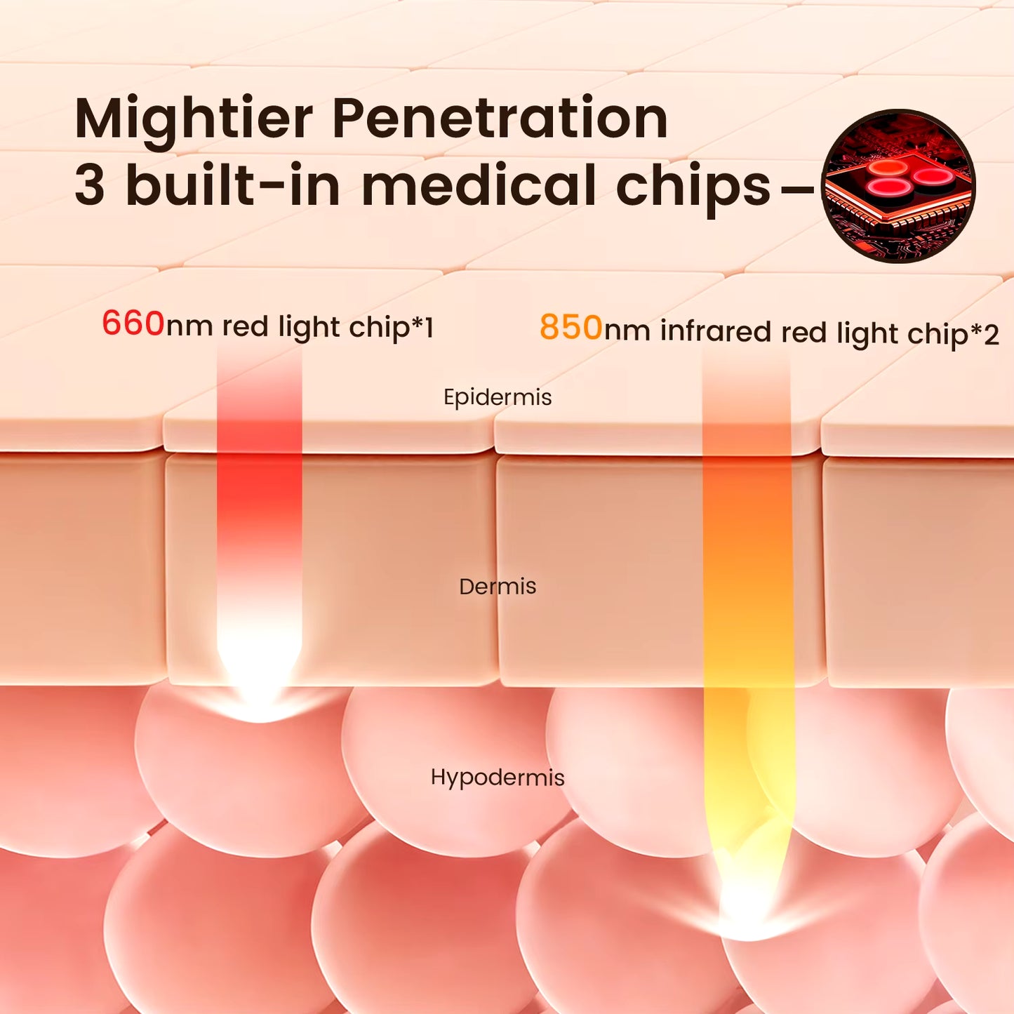 Red Light Hair Therapy Haircare Red Light Therapy Hair Growth Cap Activate Hair Follicles Led Lights 660Nm LED Lights