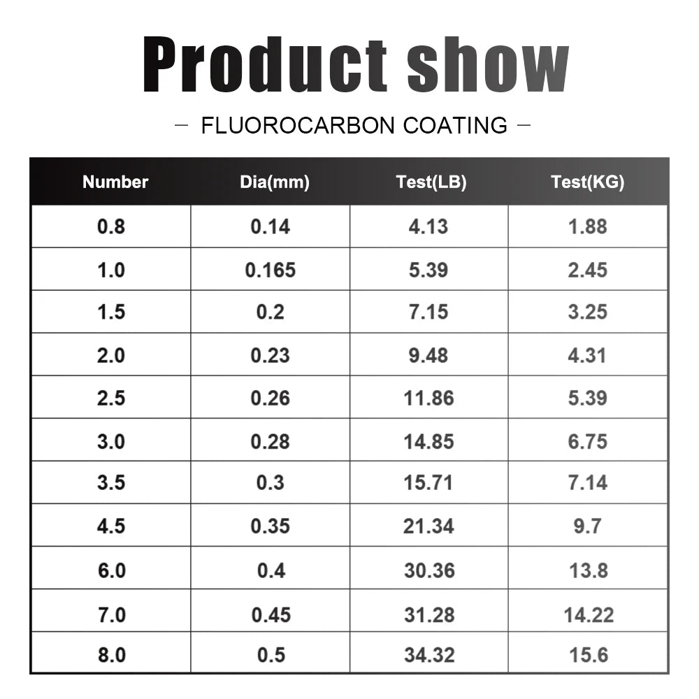 120M Fluorocarbon Coating Fishing Line 0.20mm-0.60mm 7.15LB-45LB Carbon Fiber Leader Line Fishing Lure Wire Sinking Line Japan Beauty World Shop