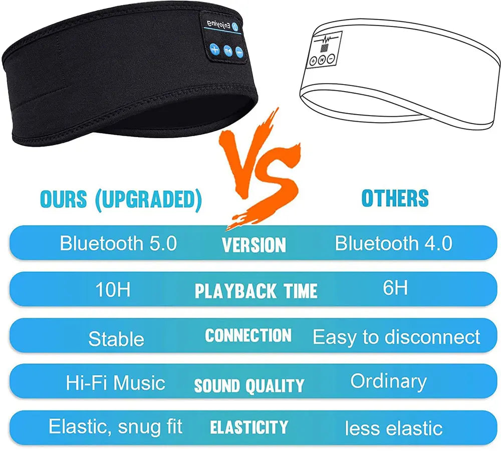Sleep Eye Mask with Bluetooth 5.0 Headphones Soft Elastic Comfortable Headband ASMR Sleeping  Band 10H Music Beauty World Shop