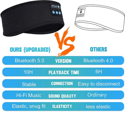 Sleep Eye Mask with Bluetooth 5.0 Headphones Soft Elastic Comfortable Headband ASMR Sleeping  Band 10H Music Beauty World Shop