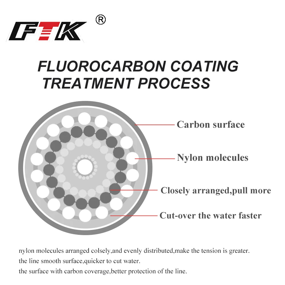 120M Fluorocarbon Coating Fishing Line 0.20mm-0.60mm 7.15LB-45LB Carbon Fiber Leader Line Fishing Lure Wire Sinking Line Japan Beauty World Shop