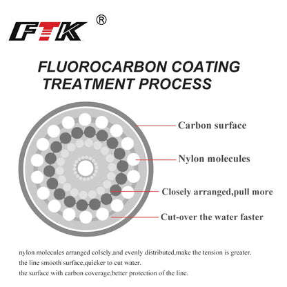 120M Fluorocarbon Coating Fishing Line 0.20mm-0.60mm 7.15LB-45LB Carbon Fiber Leader Line Fishing Lure Wire Sinking Line Japan Beauty World Shop