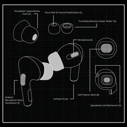 For Apple AirPods Pro 2 Ear Tips Memory Foam Tips Anti Slip Earbuds Ear Cushion Replacement Earphone Ear pads Small Medium Large