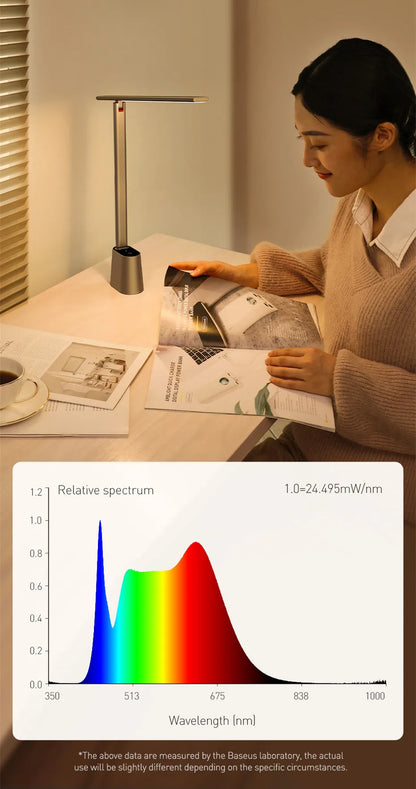 Baseus LED Desk Lamp Eye Protection Study Dimmable Office Light Foldable Table Lamp Smart Adaptive Brightness Bedside Read Lamp Beauty World Shop