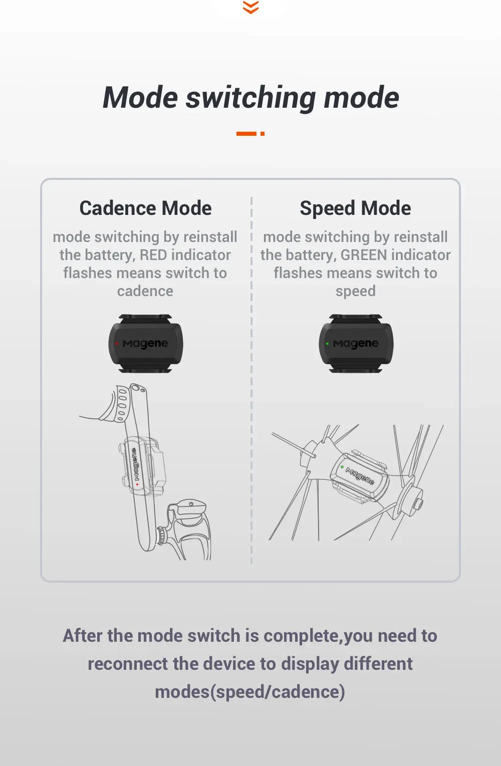 MAGENE Computer Speedometer ANT+ Speed And Cadence Dual Sensor Bike Speed And Cadence Ant+ Suitable For GARMIN IGPSPORT Bryton Beauty World Shop