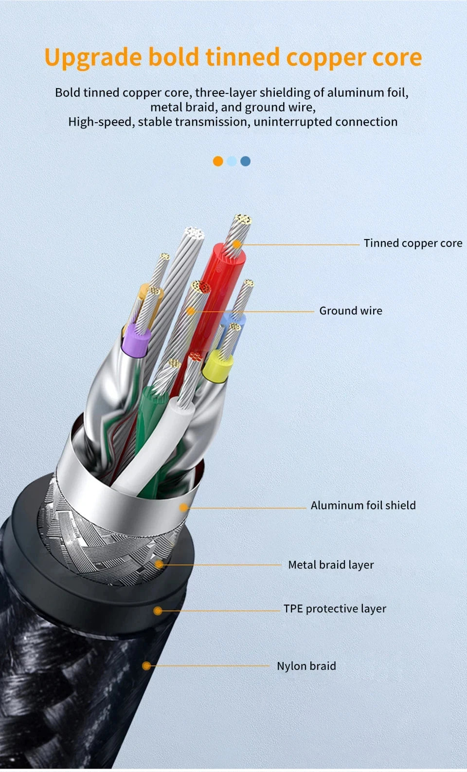 Male And Female Usb Extension Cable Usb 3.0 Mobile Charging Cable Suitable For Smart Laptops, Tvs, Ps4, And Usb Extension Cables Beauty World Shop