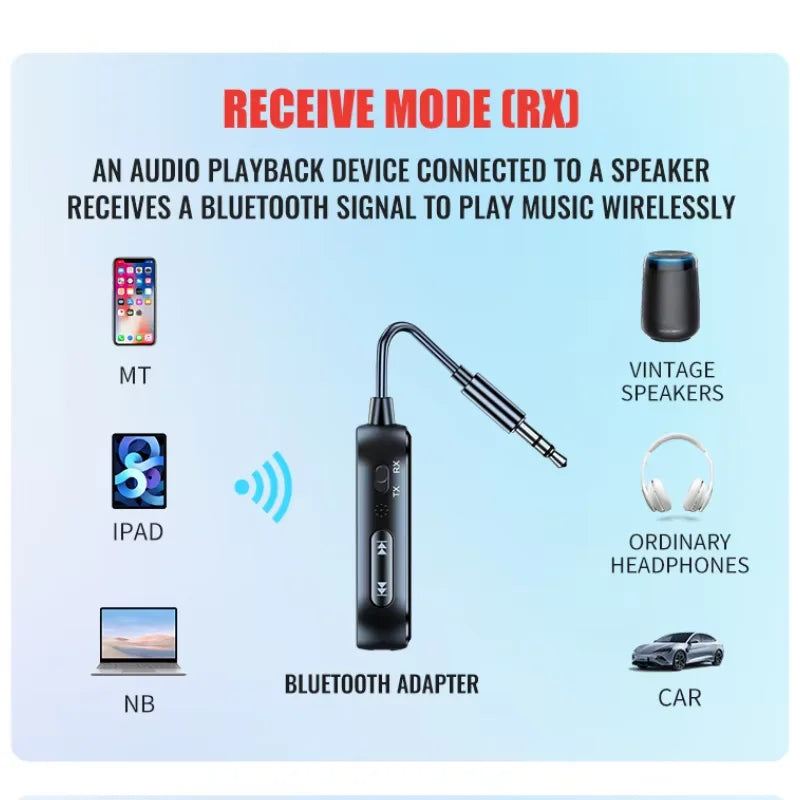 Bluetooth 6.0 AUX Audio Transmitter Receiver 2 IN 1 Wireless Adapter 3.5MM With Mic HiFi Stereo Music For Car TV PC Airplane Beauty World Shop