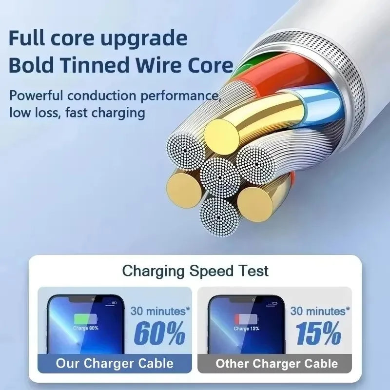 35W PD Original Fast Charging USB Cable for iPhone 14 8 7 Plus 13 12 11 Pro XS Max XR X USB C Rapid Charger Cable 1m 1.5m 2m 3m Beauty World Shop
