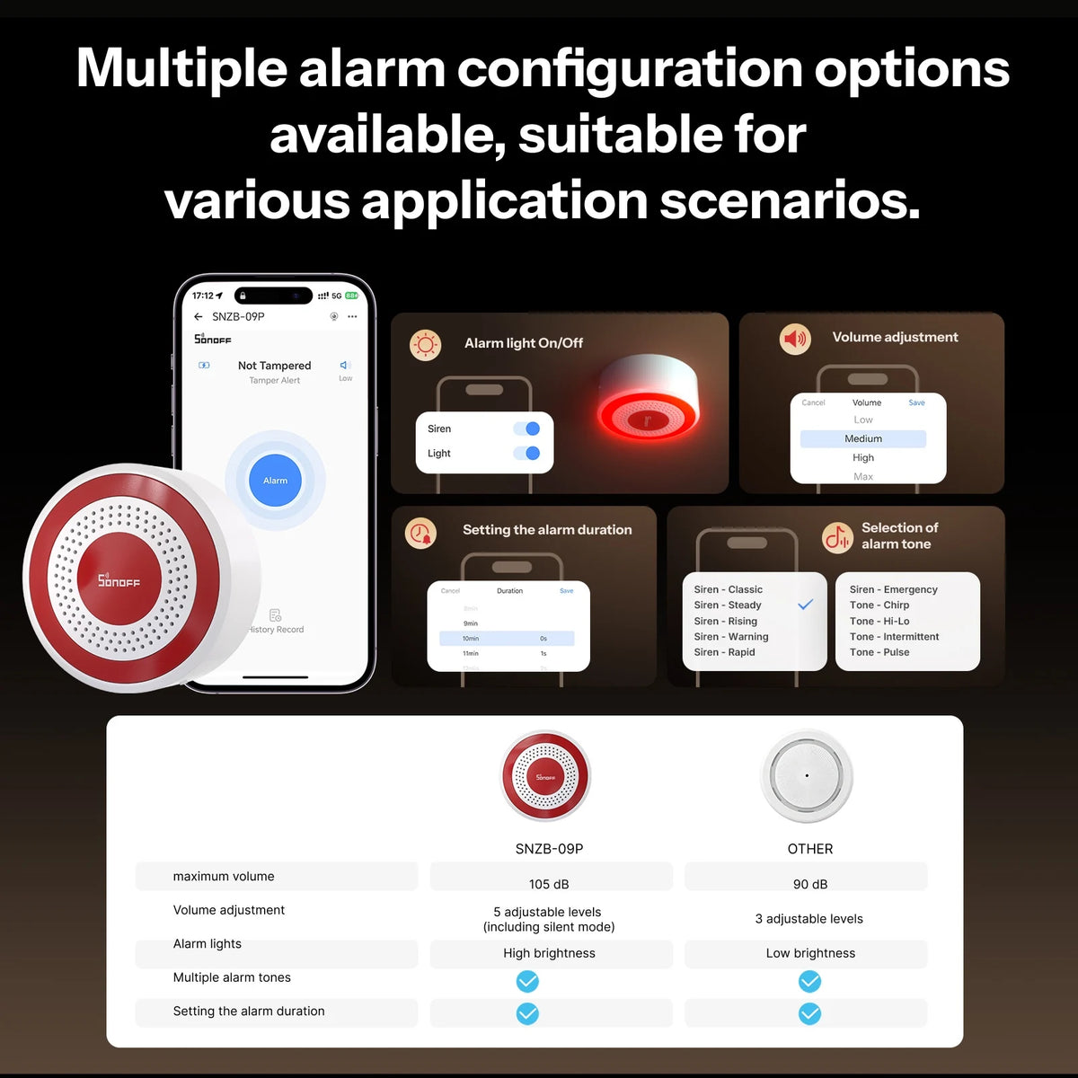 SONOFF SNZB-09P Zigbee SenseGuard Indoor Siren 105dB Loud Alarm Sound & Red Light Alerts USB & Backup Battery Dual Power Supply Beauty World Shop