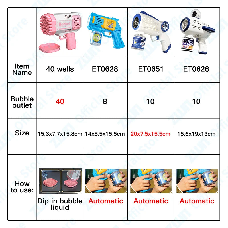 Children Bubble Gun Toy Astronaut Fully Automatic Bubble Machine Bubbles Gun Outdoor Game Fantasy Toy for Boys Girls Gifts Beauty Fashion