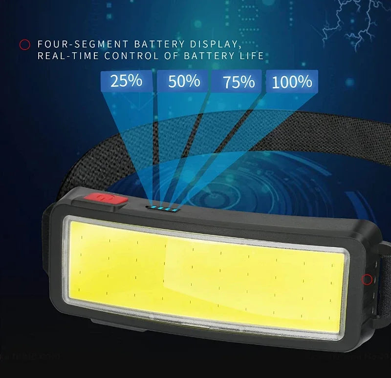 Powerful COB Headlamp Type-c/USB Rechargeable Head Flashlight Built-in Battery Outdoor Fishing Camping Lantern Waterproof Torch Beauty World Shop