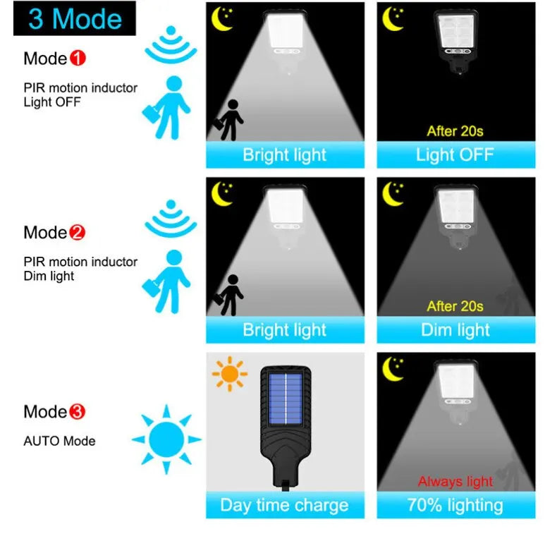 Solar Street Lights Outdoor Led Courtyard Wall Lamp Human Body Induction Garden Terrace Garage Solar Induction Lamp Beauty Fashion