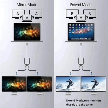 4k Uhd Display Usb C Thunderbolt3 Dual HdTV Extend 2 Monitors Usb 3.0 Hub Type-C Dock Pd Fast Charging For Macbook Pro Air Beauty World Shop