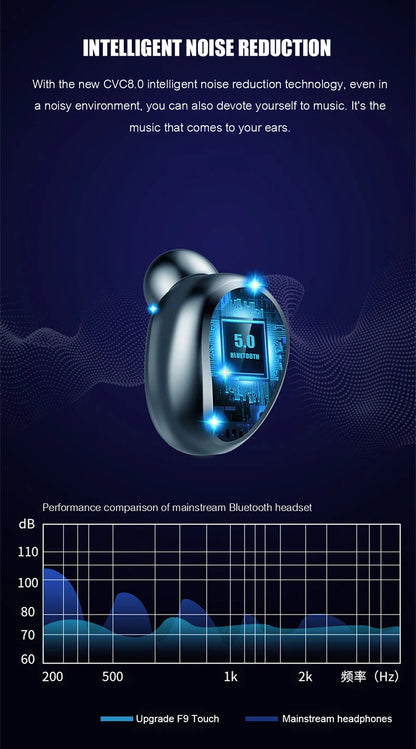 Tws F9 Wireless Esports Earphones, 5.1 Bluetooth Sports Music Earphones, Suitable For Xiaomi, Samsung, Huawei, Iphone, Oppo Beauty World Shop