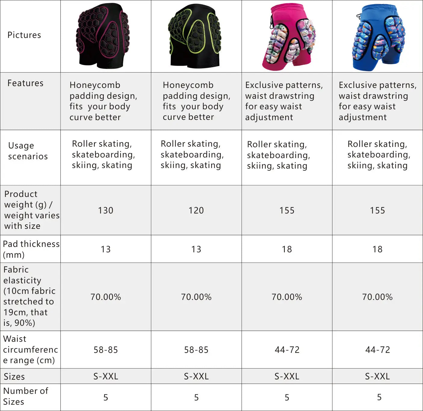AVIVOR Pads Shorts 3D Protective Shorts for Snowboard and Ski Unisex Sports Hip Protection Pad