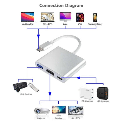 USB-C To HDMI-compatible 3 in 1 Cable Converter for Samsung Huawei iPad Mac NS USB 3.1 Type C To HD 4K USB 3.0 Adapter Cable Beauty World Shop