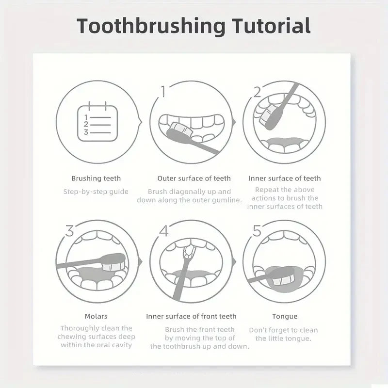 Purple Tooth Cleaning Powder - Sulfate-Free, Deep Cleaning and Polishing, Whitens Teeth in 5 Days, Portable for Daily Use and Travel Beauty World Shop