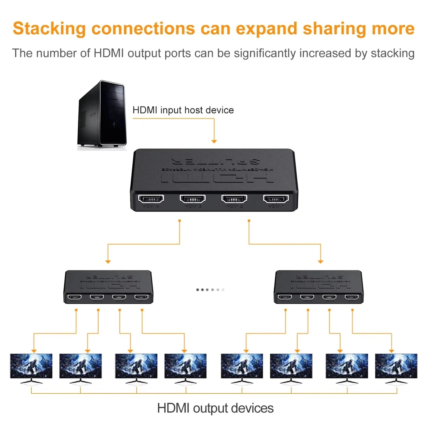 1 in 4 Out HDMI Splitter HD 4K Video Switcher HDMI-Compatible Cable Adapter 1x4 Hub For PS4 Laptop Monitor TV Box Projector Beauty World Shop