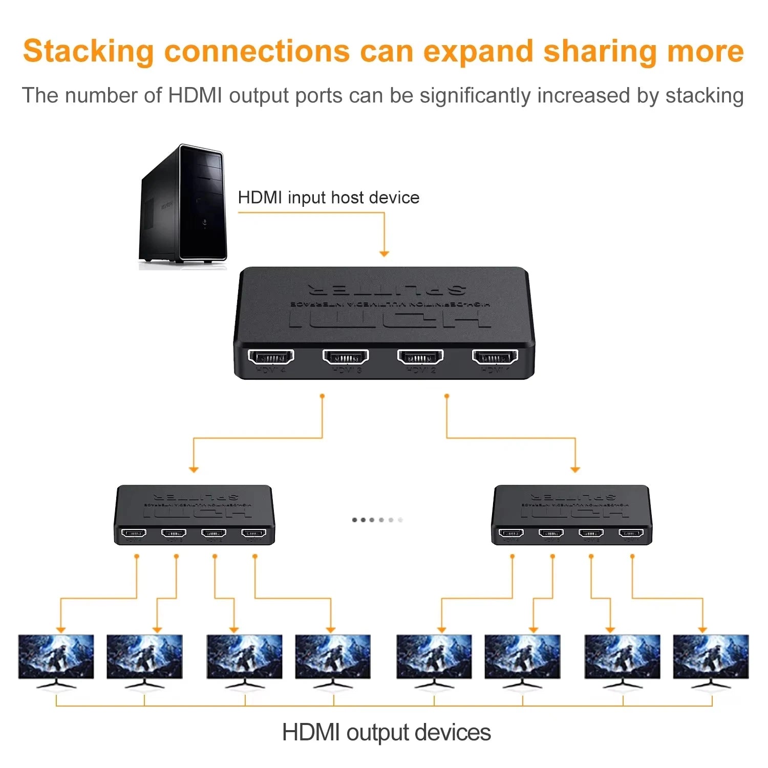 1 in 4 Out HDMI Splitter HD 4K Video Switcher HDMI-Compatible Cable Adapter 1x4 Hub For PS4 Laptop Monitor TV Box Projector Beauty World Shop