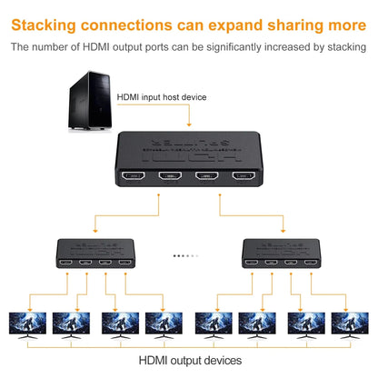 1 in 4 Out HDMI Splitter HD 4K Video Switcher HDMI-Compatible Cable Adapter 1x4 Hub For PS4 Laptop Monitor TV Box Projector Beauty World Shop