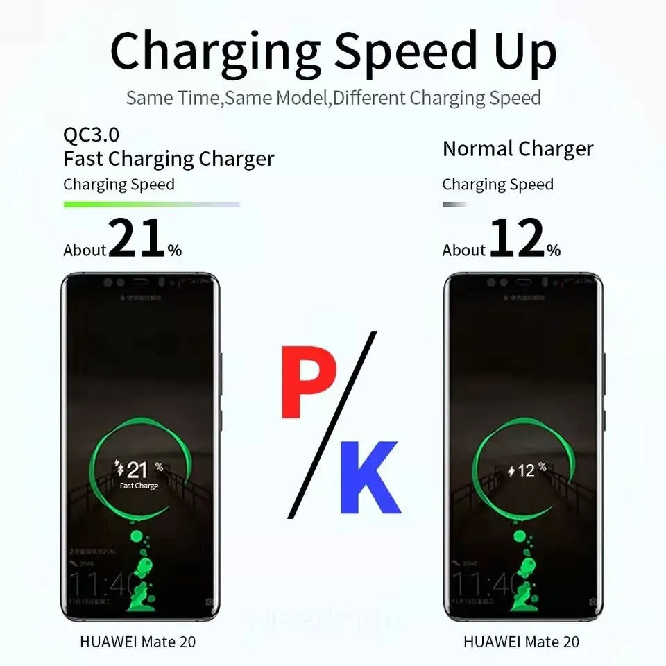 Pd 36w Usb Charger Quick Charge 3.0 Fast Phone Wall Charger Adapter For Iphone 13 12 Pro Ipad Huawei Xiaomi Samsung Beauty World Shop
