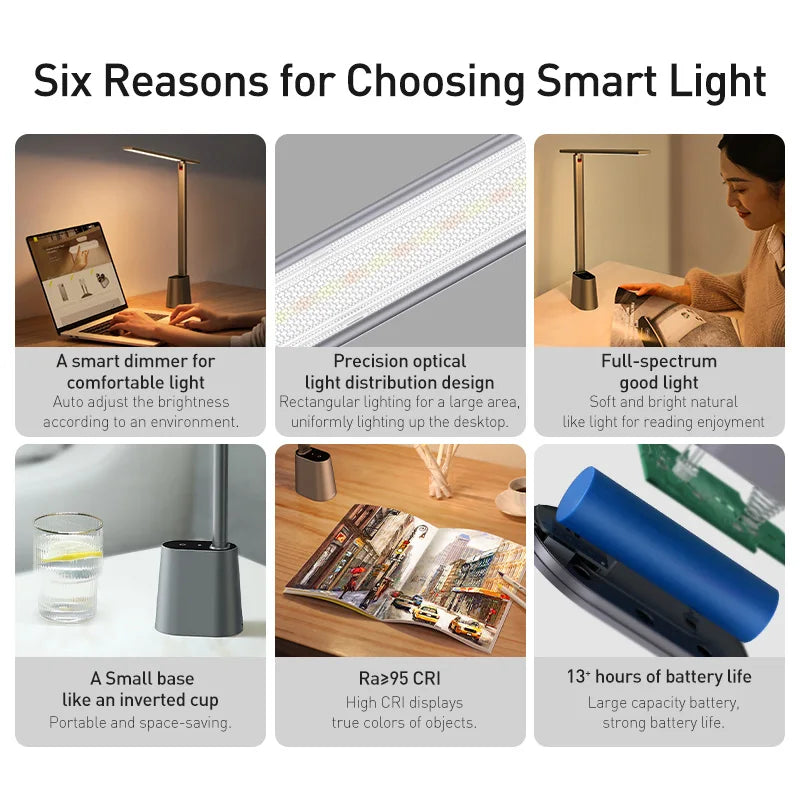 Baseus LED Desk Lamp Eye Protection Study Dimmable Office Light Foldable Table Lamp Smart Adaptive Brightness Bedside Read Lamp Beauty World Shop