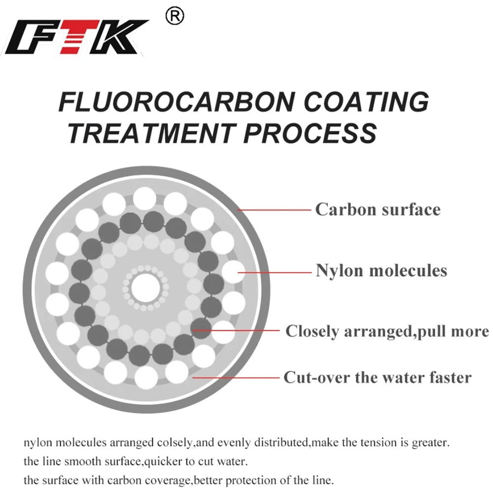 Nylon fishing Line 120m 0.14mm-0.6mm 4.13lb-45lb fluorocarbon coating treatment process carbon surface Fishing Accessories Beauty World Shop