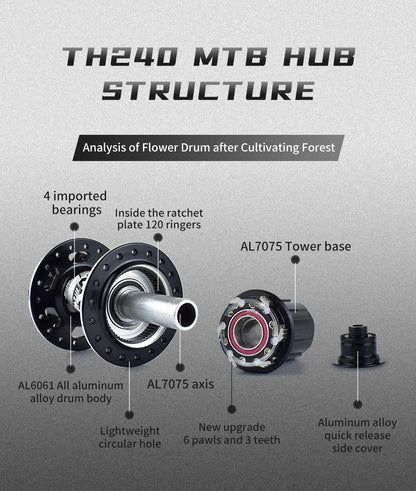 TANKE 120 Click Hub Bearing MTB Hub Front Rear 32 36 Holes Disc Brake Bicycle Hubs 7 8 9 10 11 12 Speed Quick Release 6 Pawl Hub Beauty World Shop