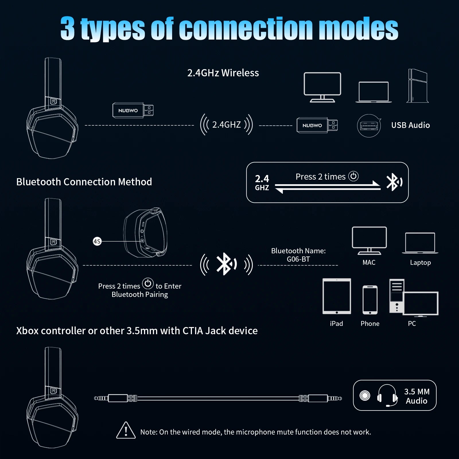 NUBWO G06 2.4G Dual Wireless Gaming Headset 5ms Low Latency 7.1 Surround ENC Mic For PC PS4 PS5 Gaming Bluetooth Headphones Beauty Fashion