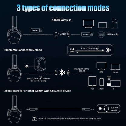 NUBWO G06 2.4G Dual Wireless Gaming Headset 5ms Low Latency 7.1 Surround ENC Mic For PC PS4 PS5 Gaming Bluetooth Headphones Beauty Fashion