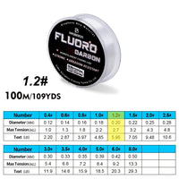 FT100N1D2