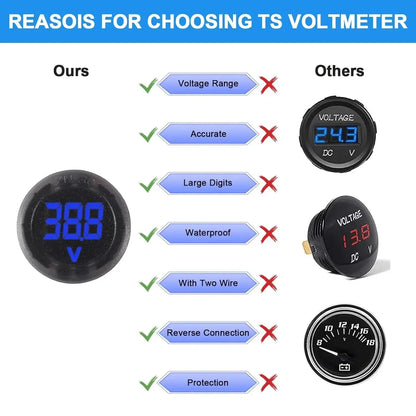 2/4pcs DC 4-100V Car Voltage Gauge LED Digital Display 12V 24V Waterproof Voltmeter Round Voltage Meter Volt Detector Tester Beauty Trend Shop