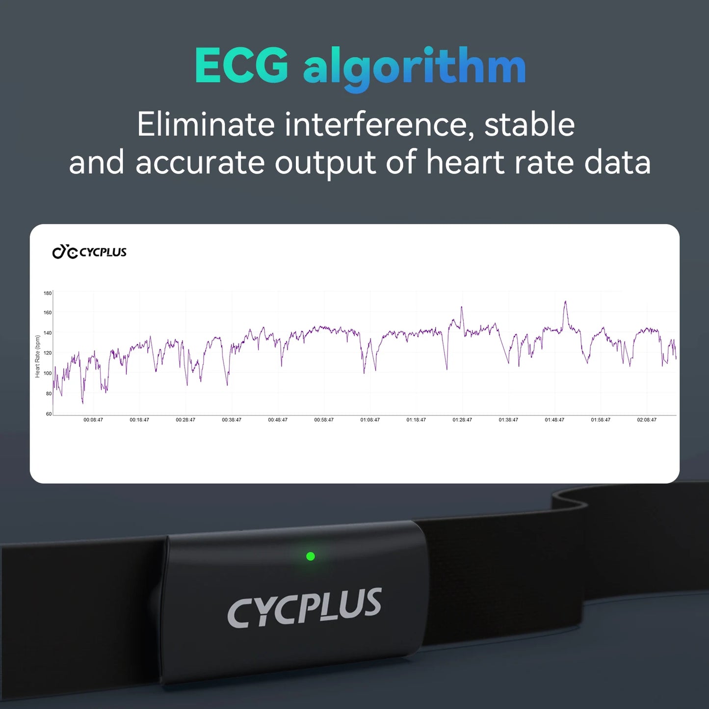 CYCPLUS H2 Heart Rate Sensor Chest Strap Belt Dual Mode ANT BLE Cycling Computer Bike Accessories Sports Heart Rate Monitor Beauty World Shop