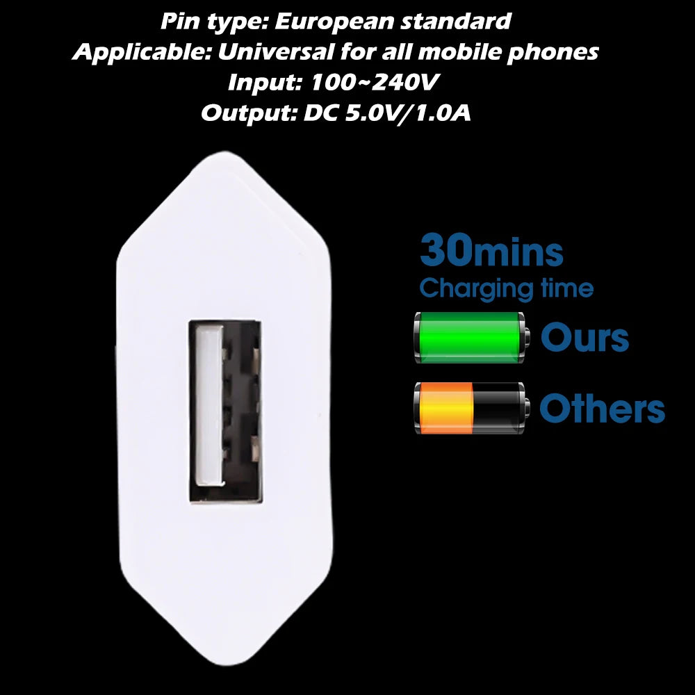 NNBILI 1-5Pcs Universal 5V 1A EU Plug USB Wall Phone Charger For iPhone Samsung Xiaomi Redmi Google Huawei Charger Power Adapter Beauty World Shop