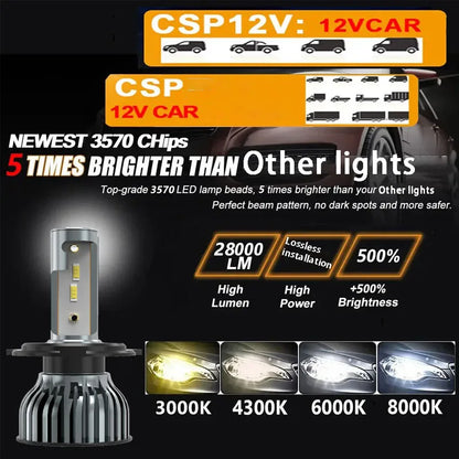 Heyword 22000lm 160W 1860 CSP chip 3000k/4300k/6000k/8000k Car LED Headlight   h4 h7 h1 LED headlights 9005 H7  h9 h11 led light Beauty World Shop