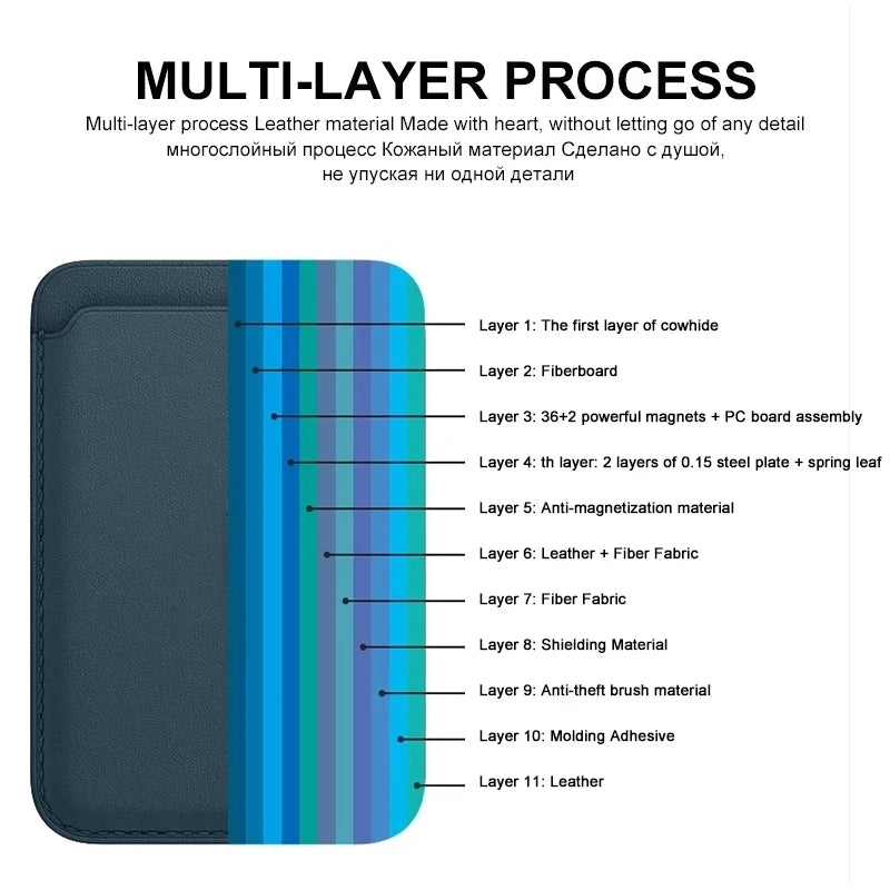 For Magsafe Leather Magnetic Wallet Case For iPhone 14 12 15 13 Pro Max Magnetic Card Bag Cover Samsung S23 S22 Ultra Accessory Beauty World Shop