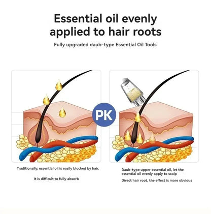 Scalp Applicator Hair Regrowth & Styling Solution Guide Comb Hexagon Head Oil Roller Ball Massage Comb Massage Relaxation Tools Beauty World Shop