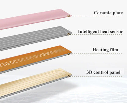 3 in 1 Hair Iron High Quality flat iron Straightening hot comb mini professional hair straightener & Curling Iron Styling Tools Beauty World Shop