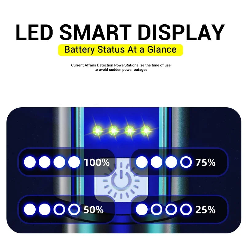 High Strong Power Led Flashlights 2000LM Tactical Torch with Display Light USB Charging Camping Fishing Emergency Zoom Lantern Beauty World Shop