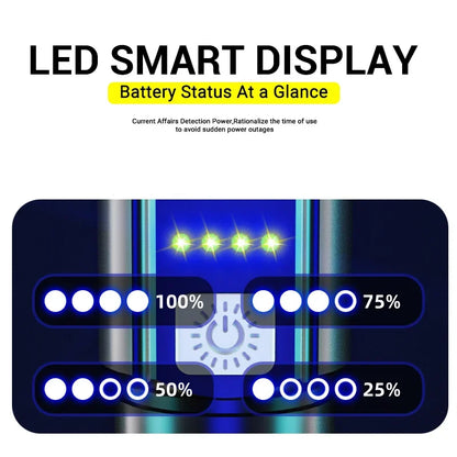 High Strong Power Led Flashlights 2000LM Tactical Torch with Display Light USB Charging Camping Fishing Emergency Zoom Lantern Beauty World Shop
